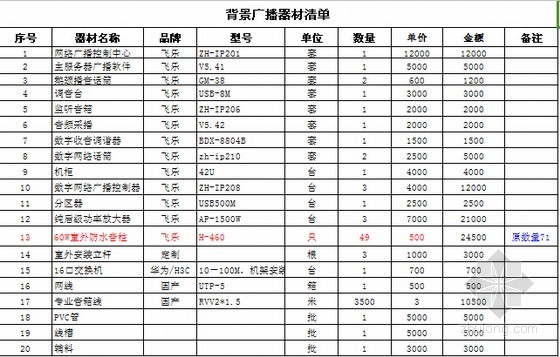 贵州农副产品批发交易中心智能化项目弱电工程预算书编制说明